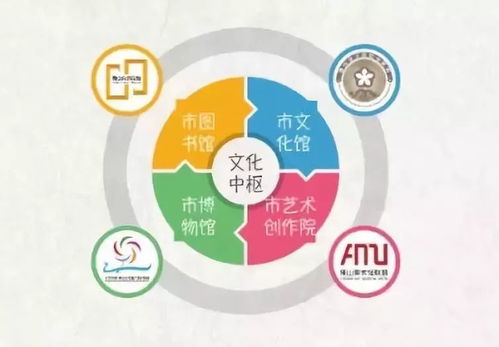 快來pick你心目中十大公共文化服務亮點項目——數(shù)字文化創(chuàng)意內(nèi)容應用服務