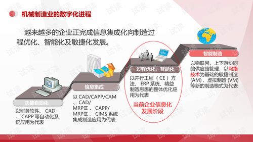 智慧融合，智造未來 機(jī)械行業(yè)的數(shù)字化工廠與數(shù)字文化創(chuàng)意服務(wù)新范式